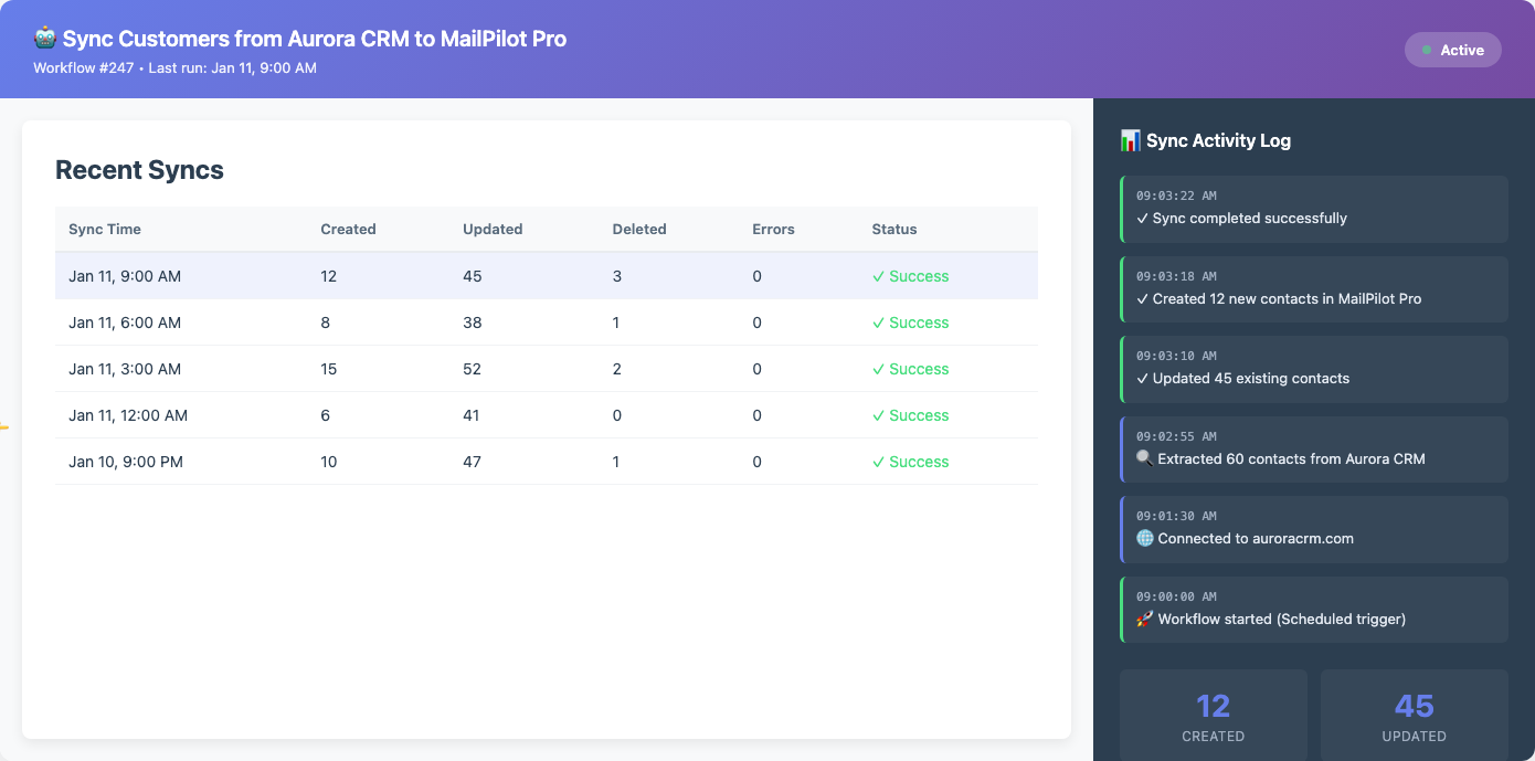 AI Browser in Action